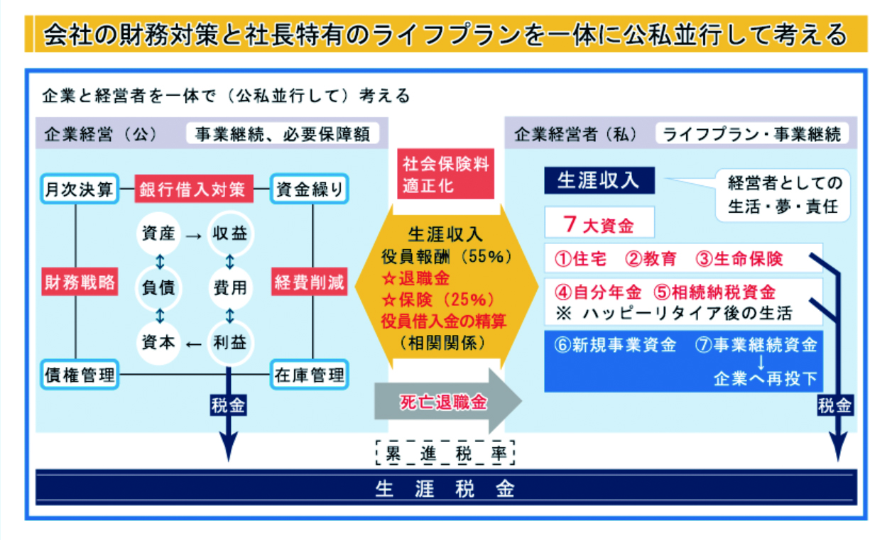 財務戦略 Meaning In Japanese - Mazii